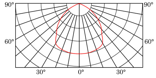 SO DX002A curve