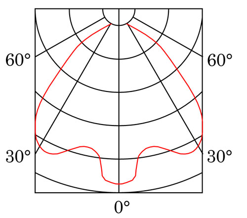 SO DX003A curve