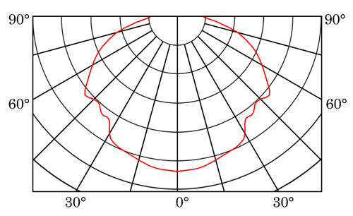 SO DX004A curve