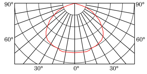 SO DX005A curve