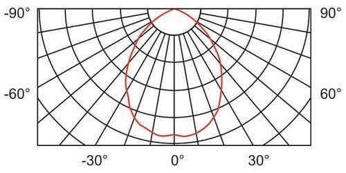 SO03 022 curve
