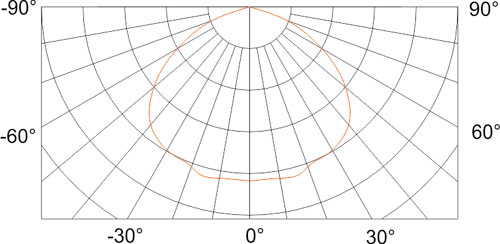 SO0312 curve