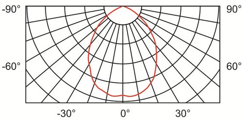 SO0361 1 curve