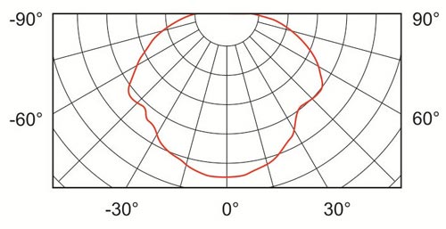 SO0361 2 22 curve