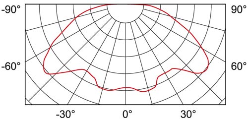 SO0369 1 curve