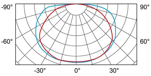 SO0370 curve