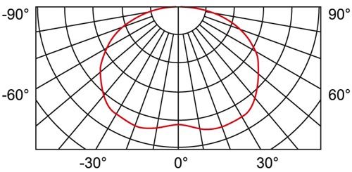 SO04 02 curve