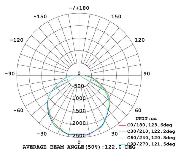 SO04 05 curve