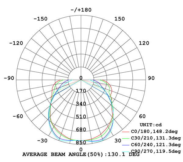 SO04 06 curve