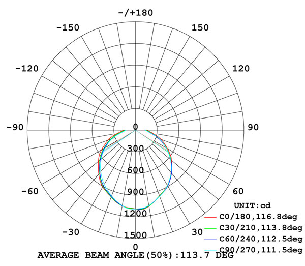 SO04 07 curve