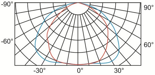 SO06 008 curve