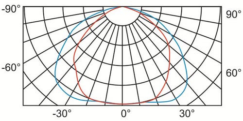 SO06 009 curve