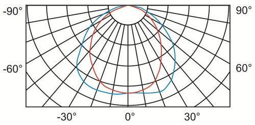 SO06 036 curve