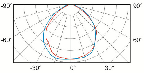 SO06 037 curve