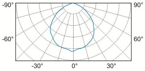 SO06 502 curve