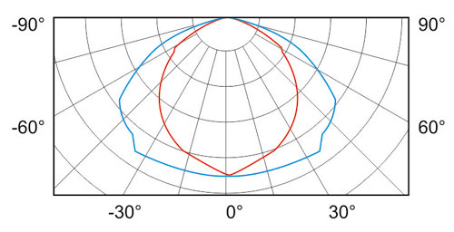 SO06 506 curve