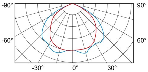 SO0626 curve