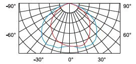 SO0642 curve